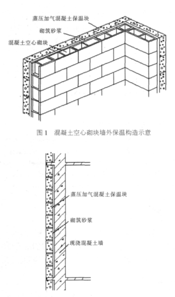 高密蒸压加气混凝土砌块复合保温外墙性能与构造